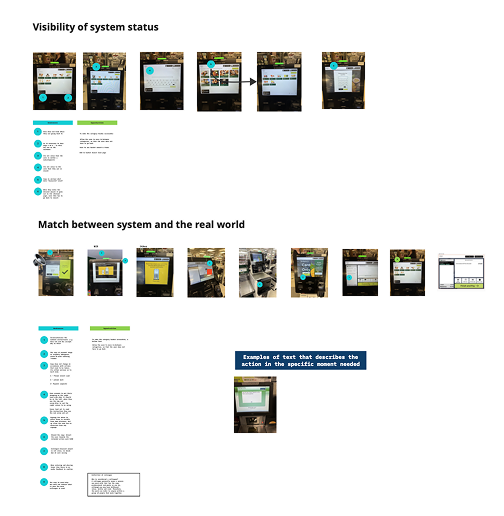 Heuristic review board covering visibility of system status and real-world language match